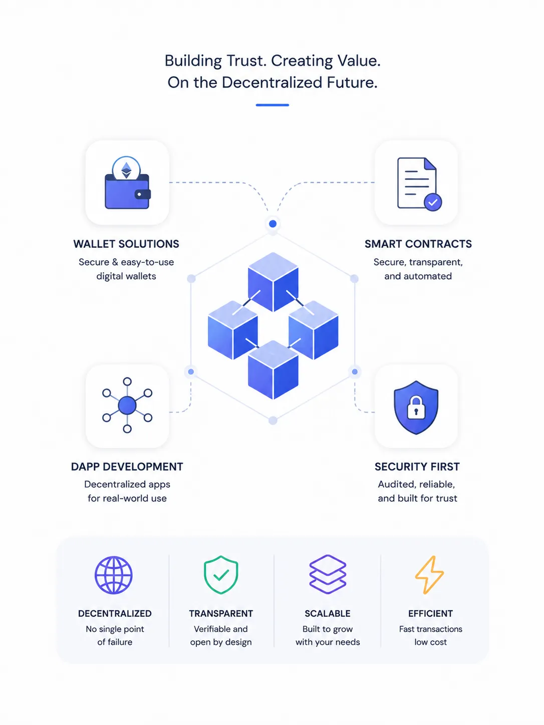 WEB3 & BLOCKCHAIN SERVICE