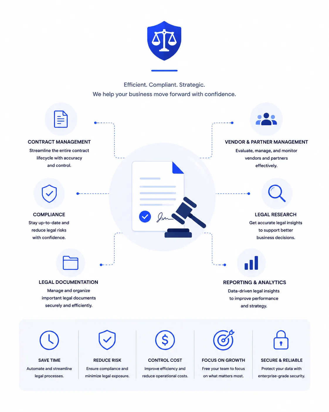 LEGAL OPERATIONS
