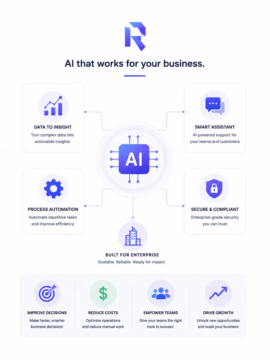 RASIO AI FOR B2B & ENTERPRISE